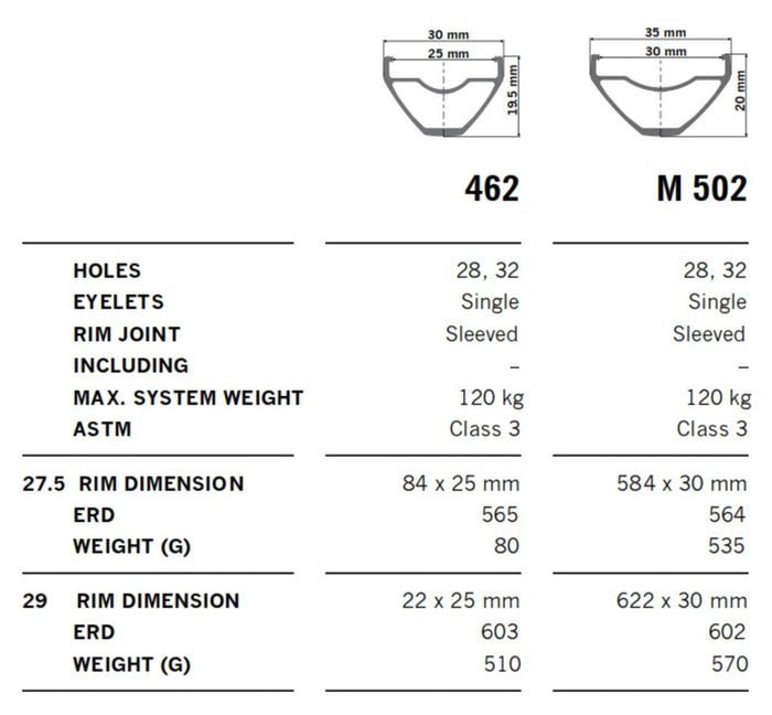 M 502 29" 28H Rim