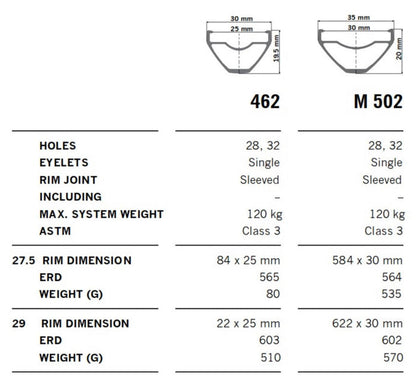 M 502 29" 28H Rim